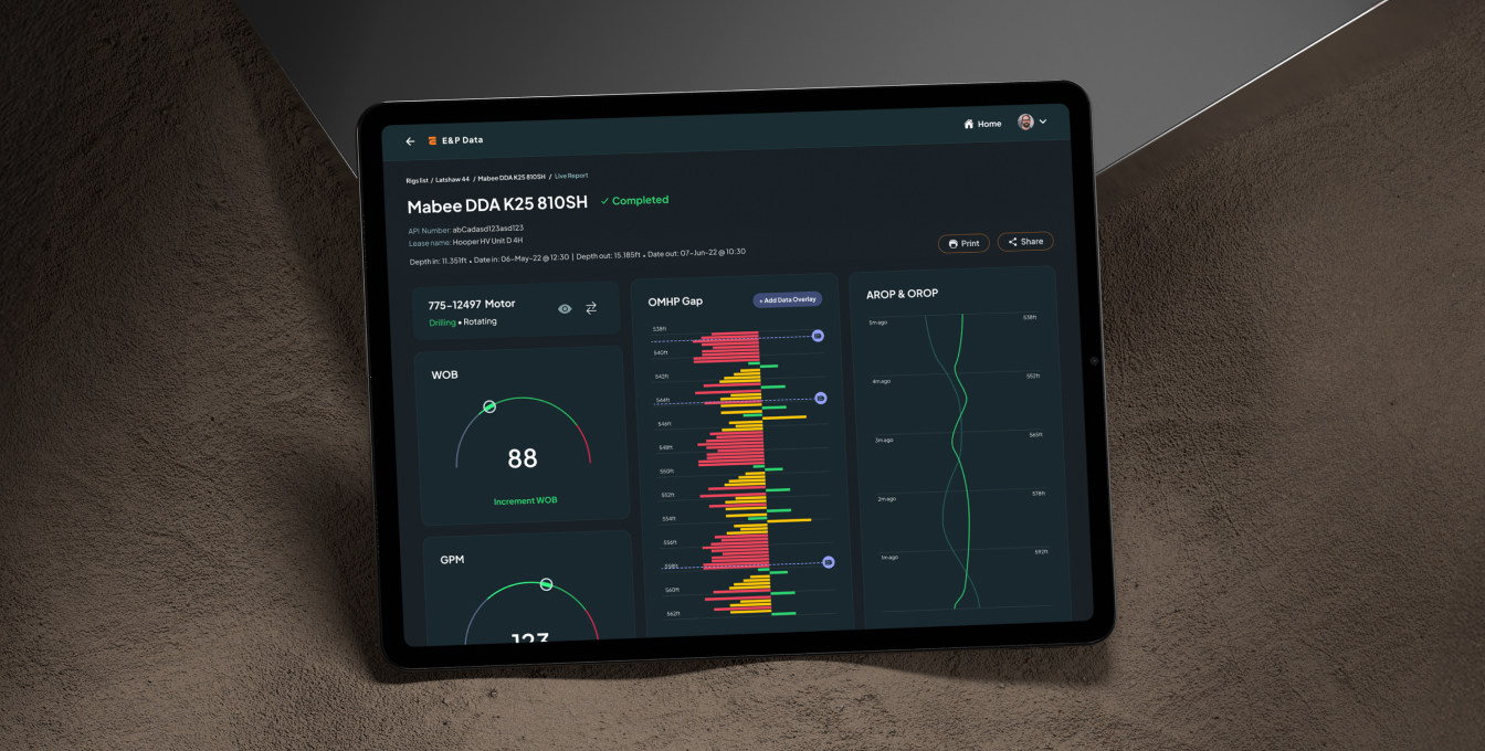 Optiml dashboard showcasing AI-powered work efficiency and cost reduction strategies for Turnco.